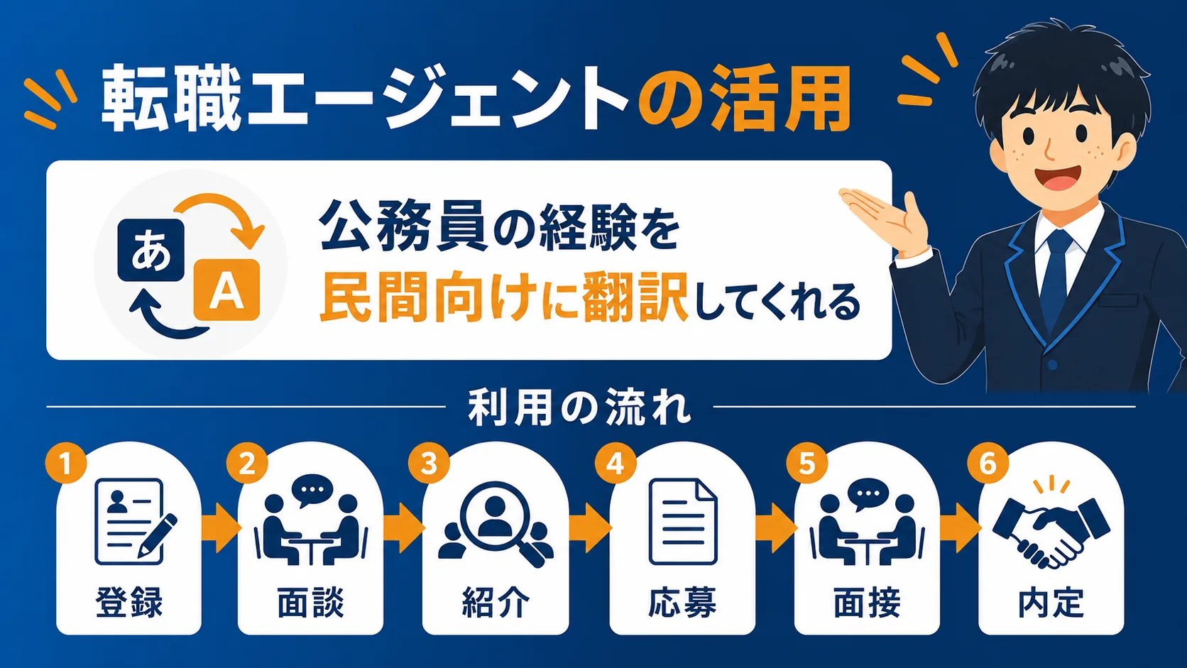 転職エージェントの活用(公務員 転職先/公務員から民間 転職/市役所から転職/公務員 転職先 おすすめ)