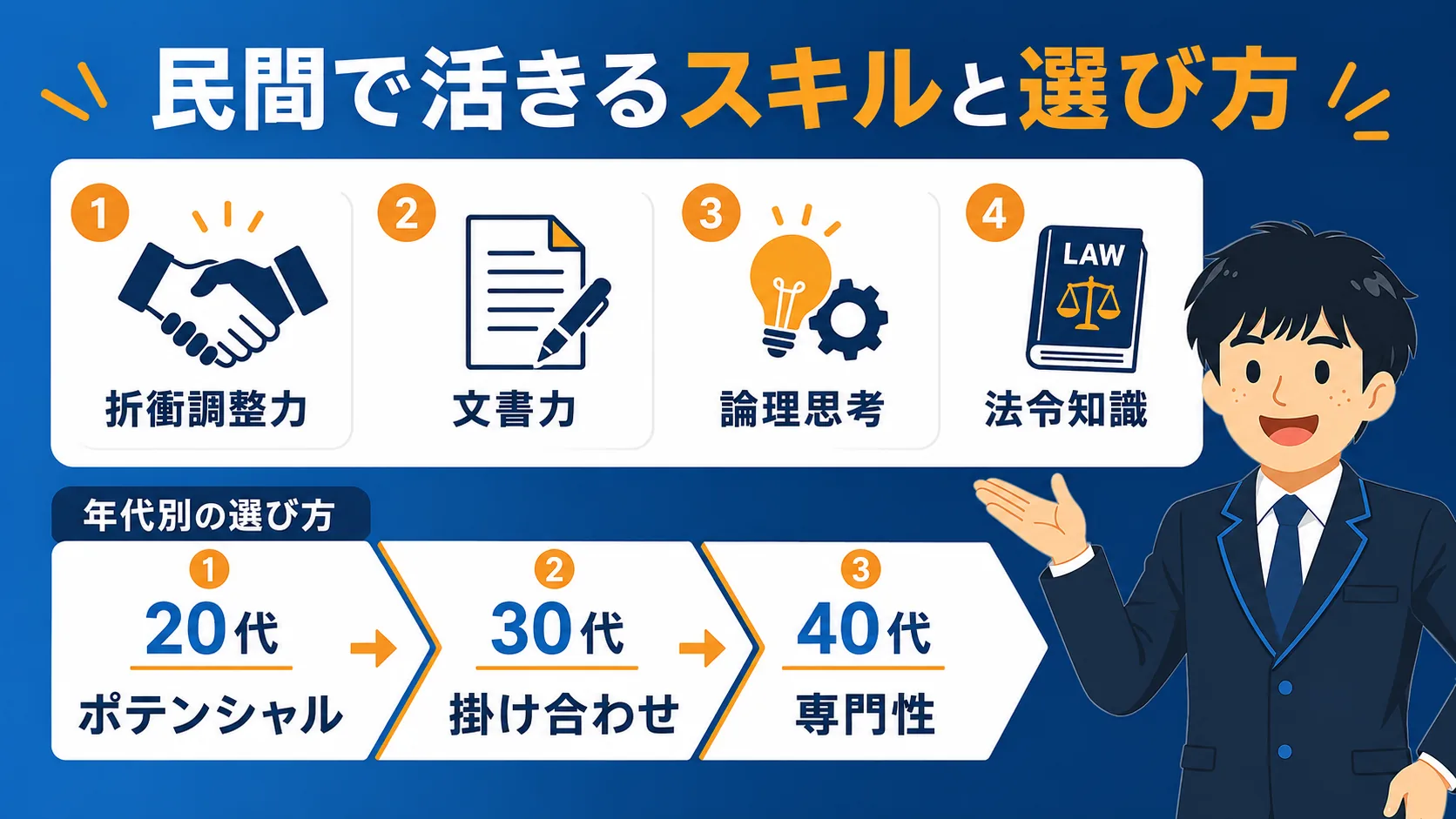 民間で活きるスキルと選び方(公務員 転職先/公務員から民間 転職/市役所から転職/公務員 転職先 おすすめ)
