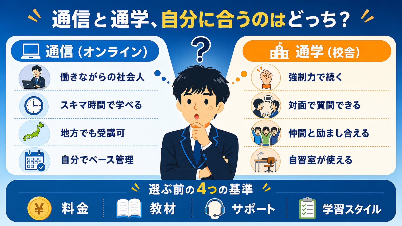 通信と通学どっちが向いている(公務員 通信講座 比較)