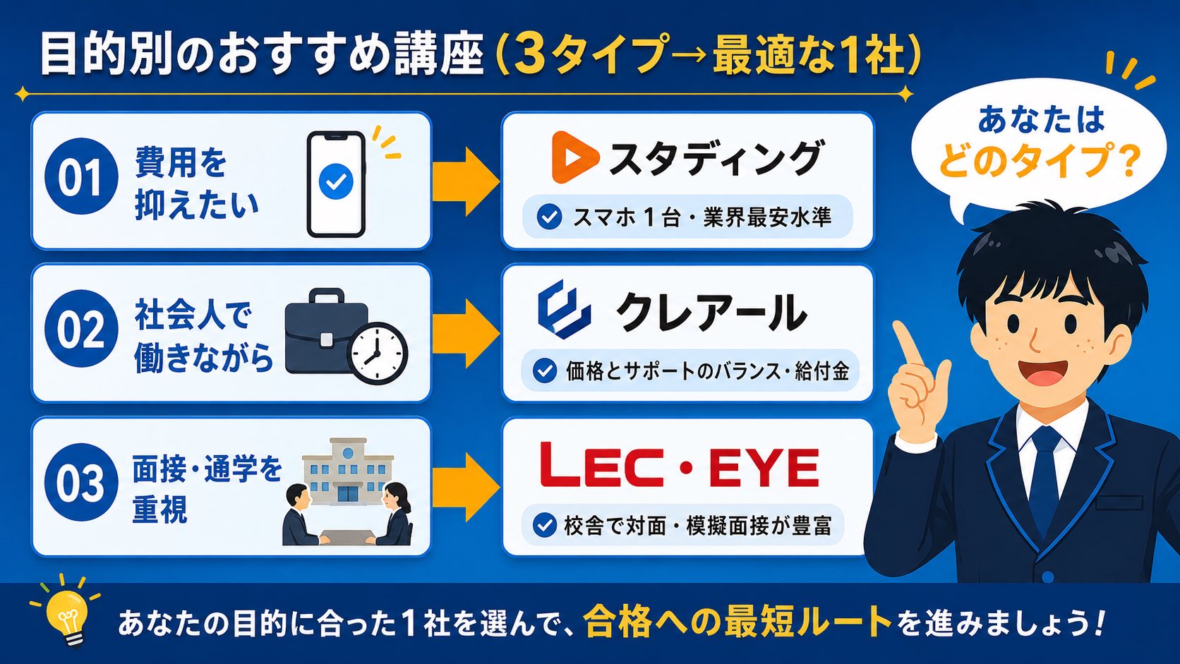 目的別のおすすめ講座(公務員 通信講座 比較)