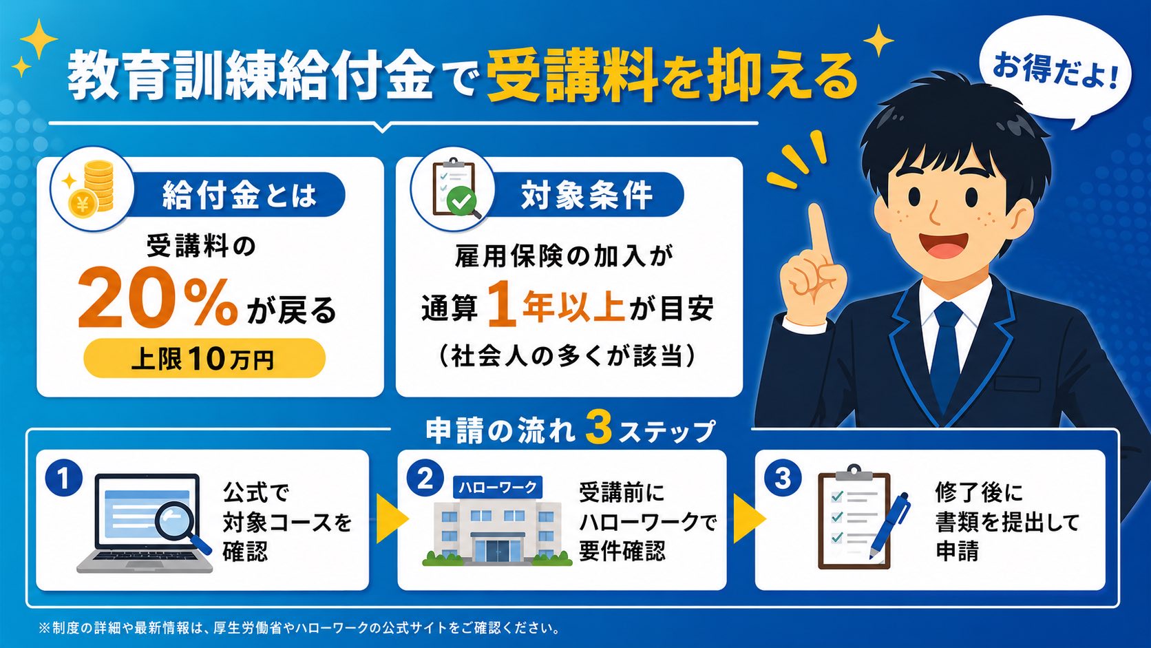 費用を抑える給付金の使い方(公務員 通信講座 比較)