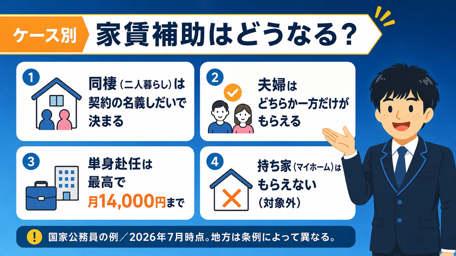 ケース別の家賃補助(公務員 家賃補助/公務員 住居手当/国家公務員 住居手当/公務員 家賃補助 計算)