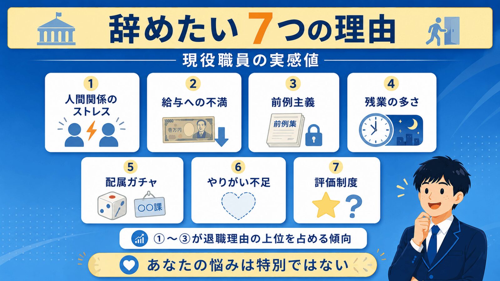 公務員を辞めたい7つの理由|人間関係・給与・前例主義・残業・配属ガチャ・やりがい不足・評価制度のアイコン一覧