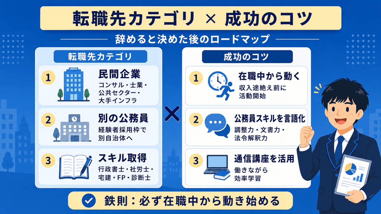 公務員を辞めた後の転職先カテゴリ(民間・公務員・スキル取得)と成功のコツのマトリックス図解