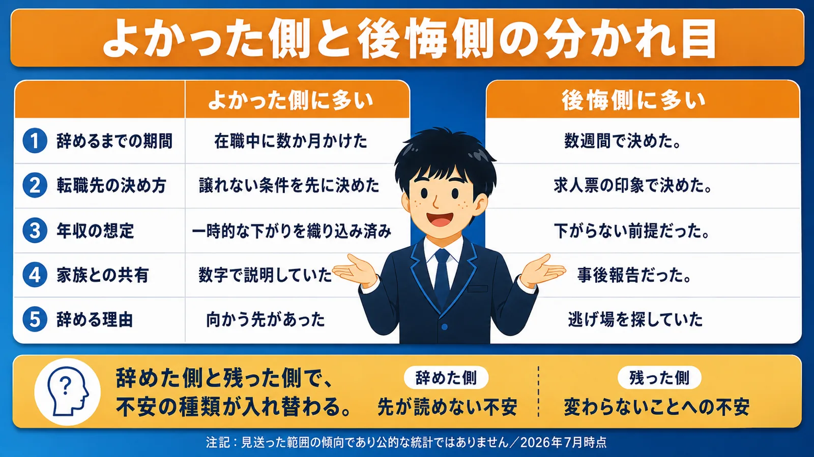 見送った側から見た違い（公務員 辞めてよかった／公務員 辞めた末路／公務員 辞めて後悔／公務員 辞める 勇気）