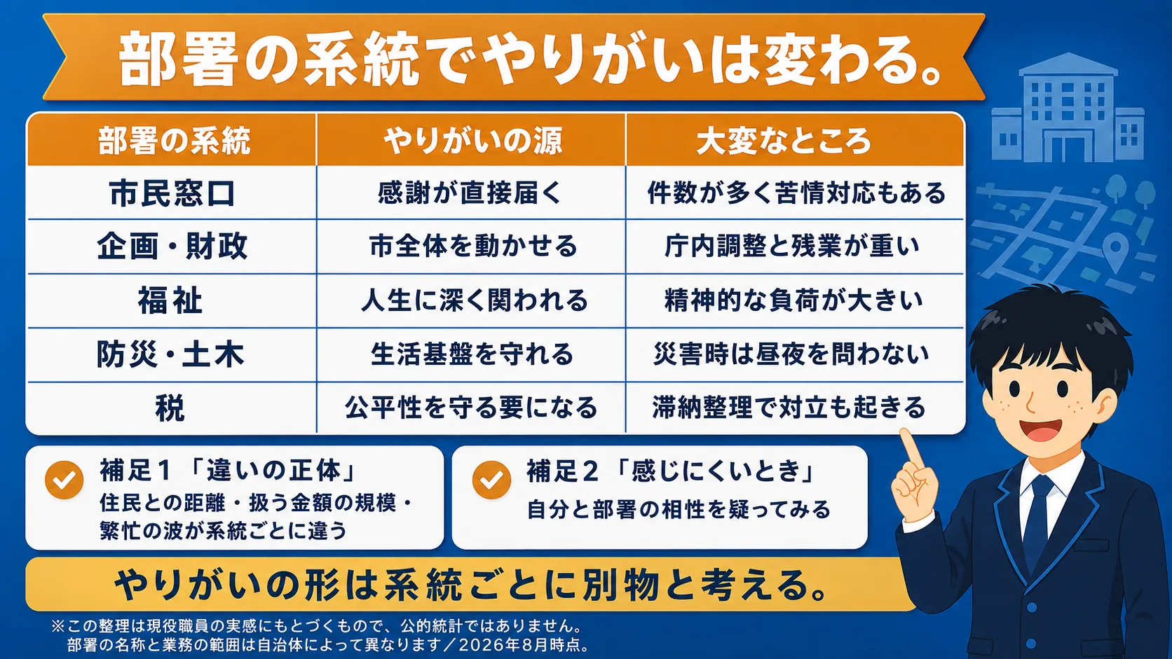部署でここまで変わる(公務員 やりがい)