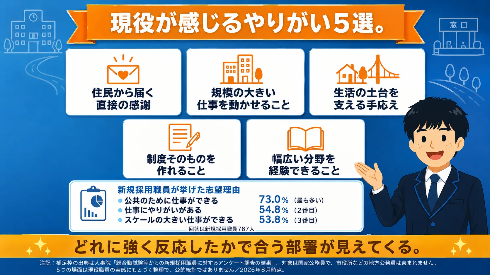 現役が感じるやりがい5選(公務員 やりがい)