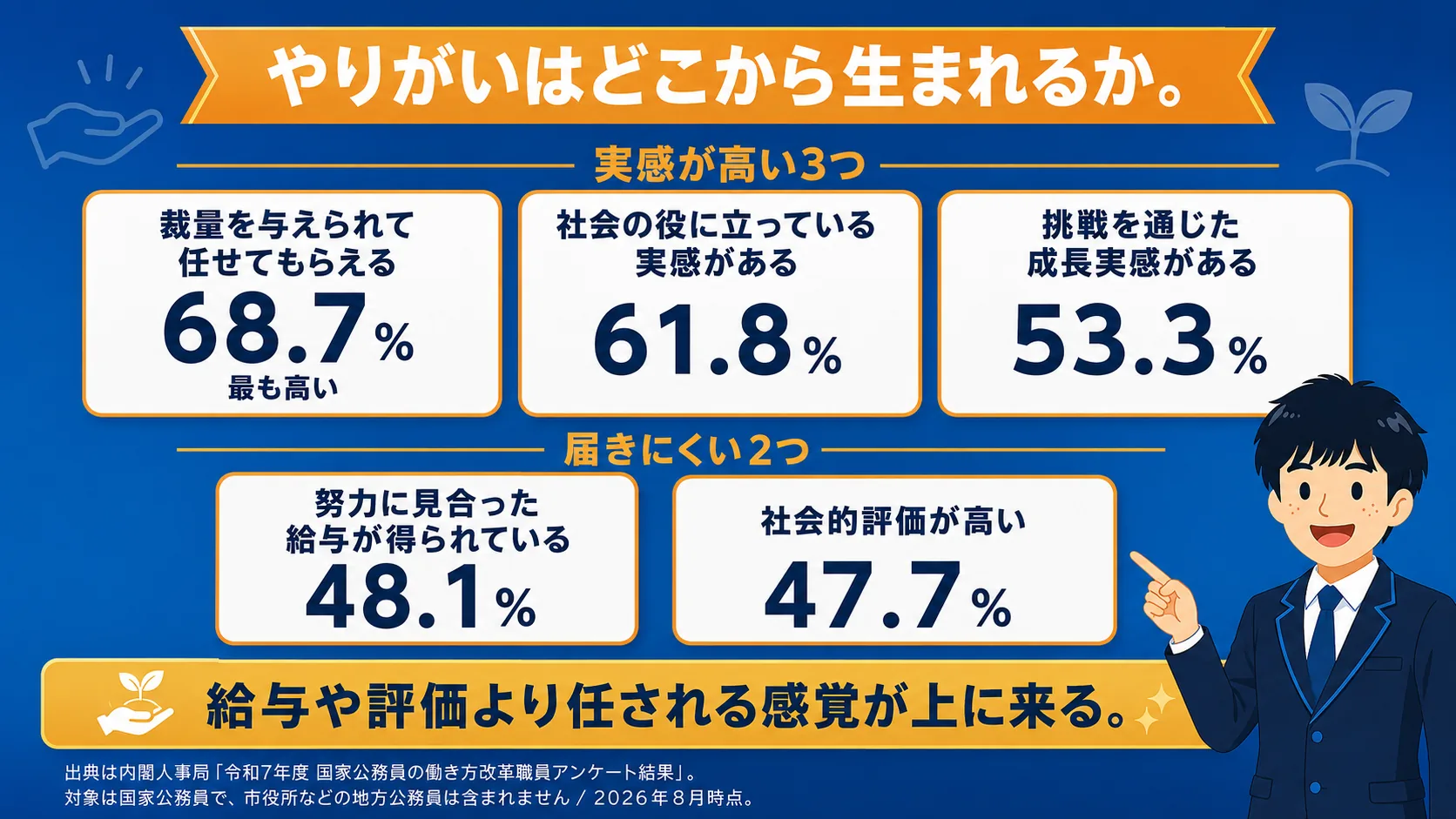 やりがいの3つの源泉(公務員 やりがい)