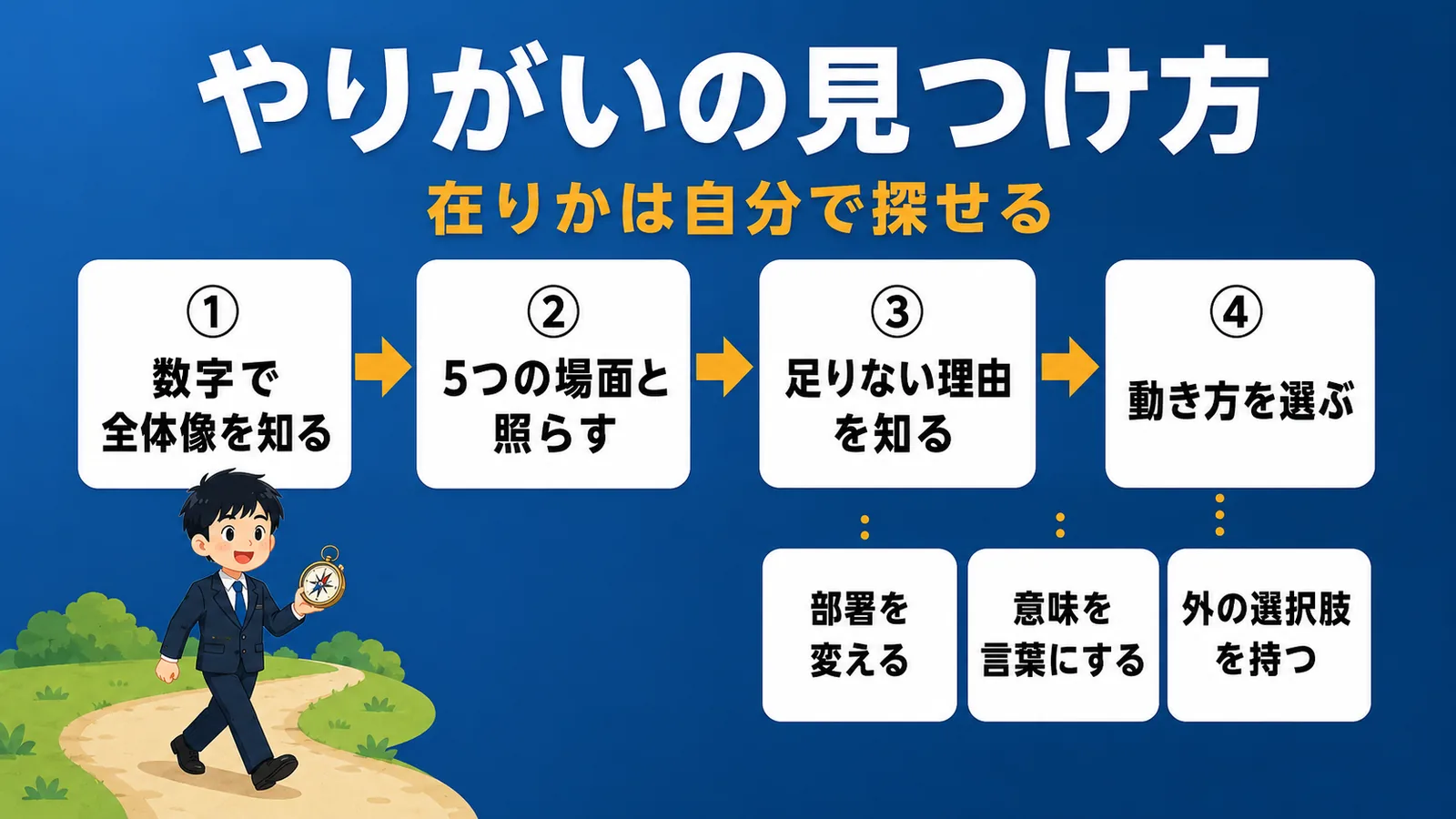 やりがいの見つけ方（公務員 やりがい）