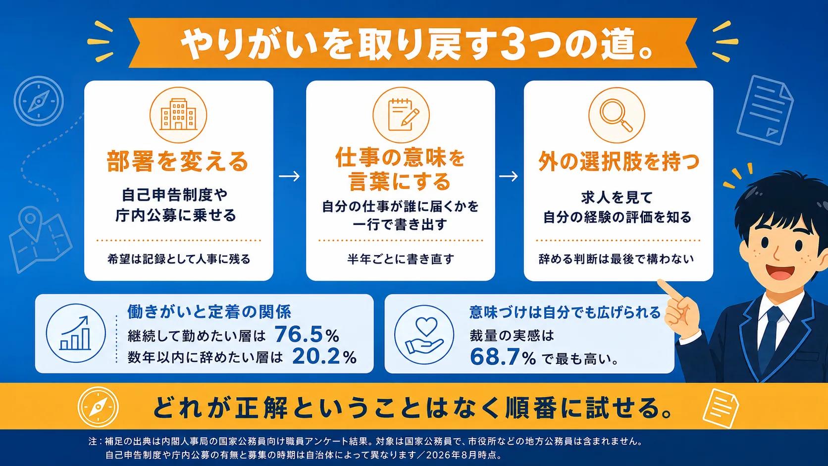 やりがいを取り戻す道(公務員 やりがい)