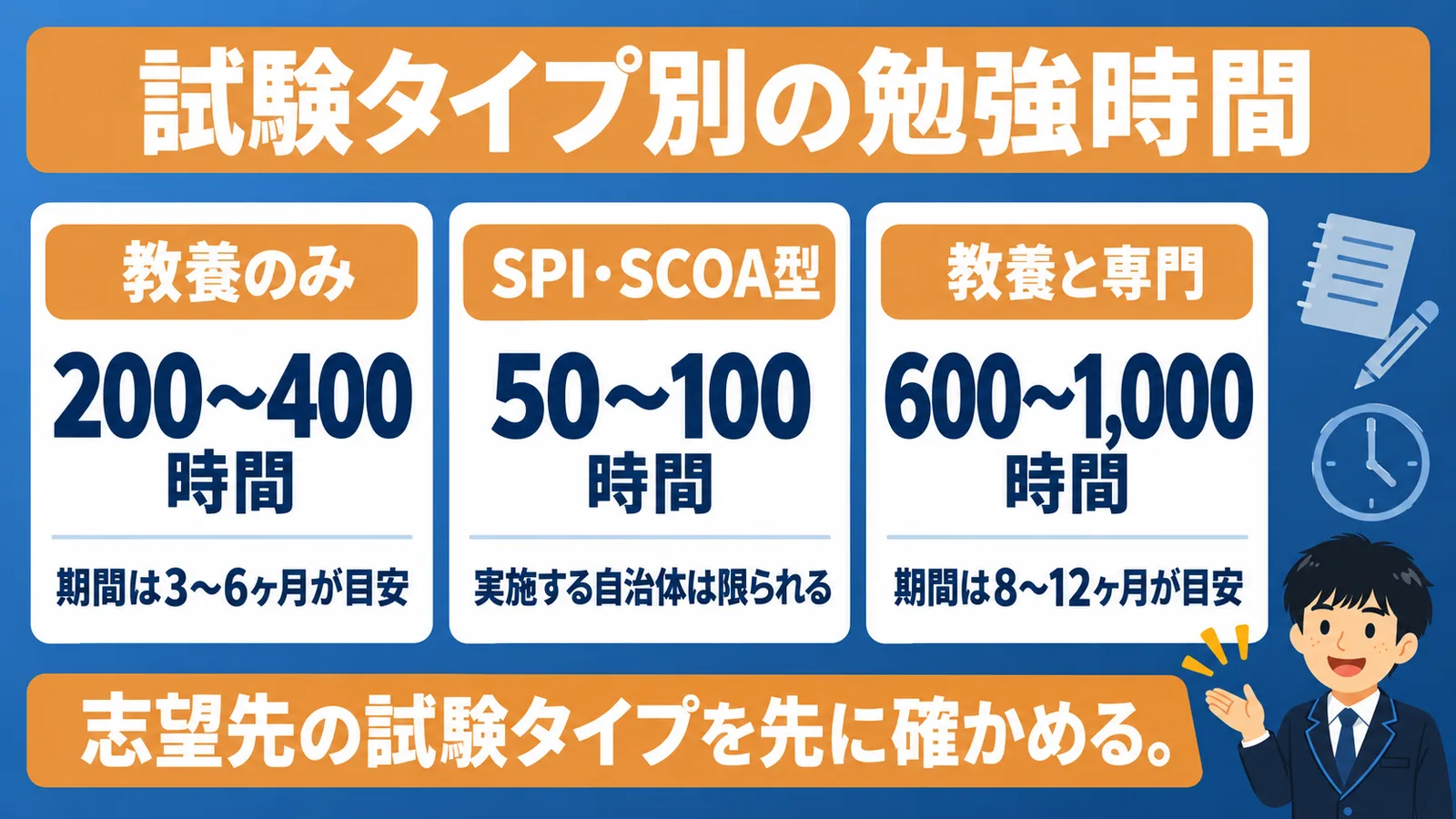 試験タイプ別の市役所の勉強時間の目安（市役所 勉強時間 教養）