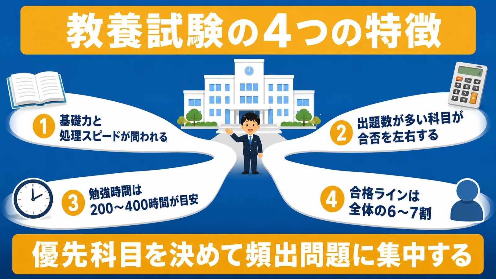 教養のみで市役所合格を目指す要点まとめ（市役所 勉強時間 教養）