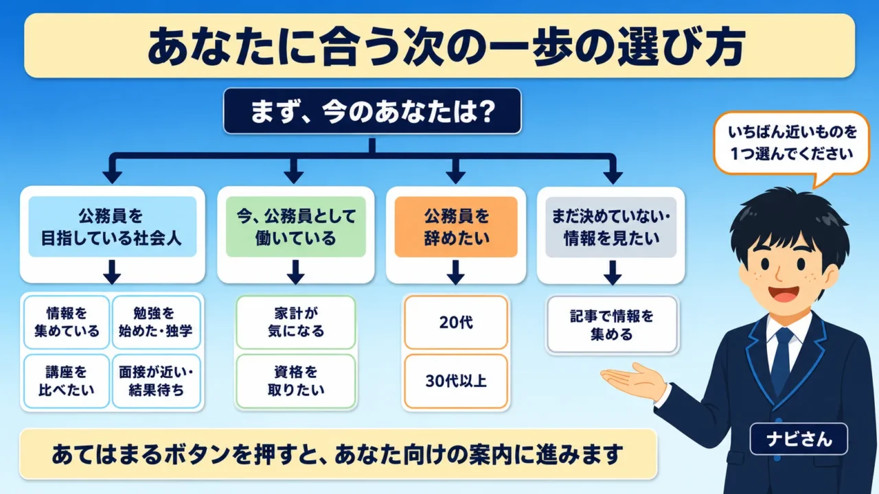 あなたに合う次の一歩の選び方を示した図解｜目指している人・働いている人・辞めたい人・まだ決めていない人の分かれ道