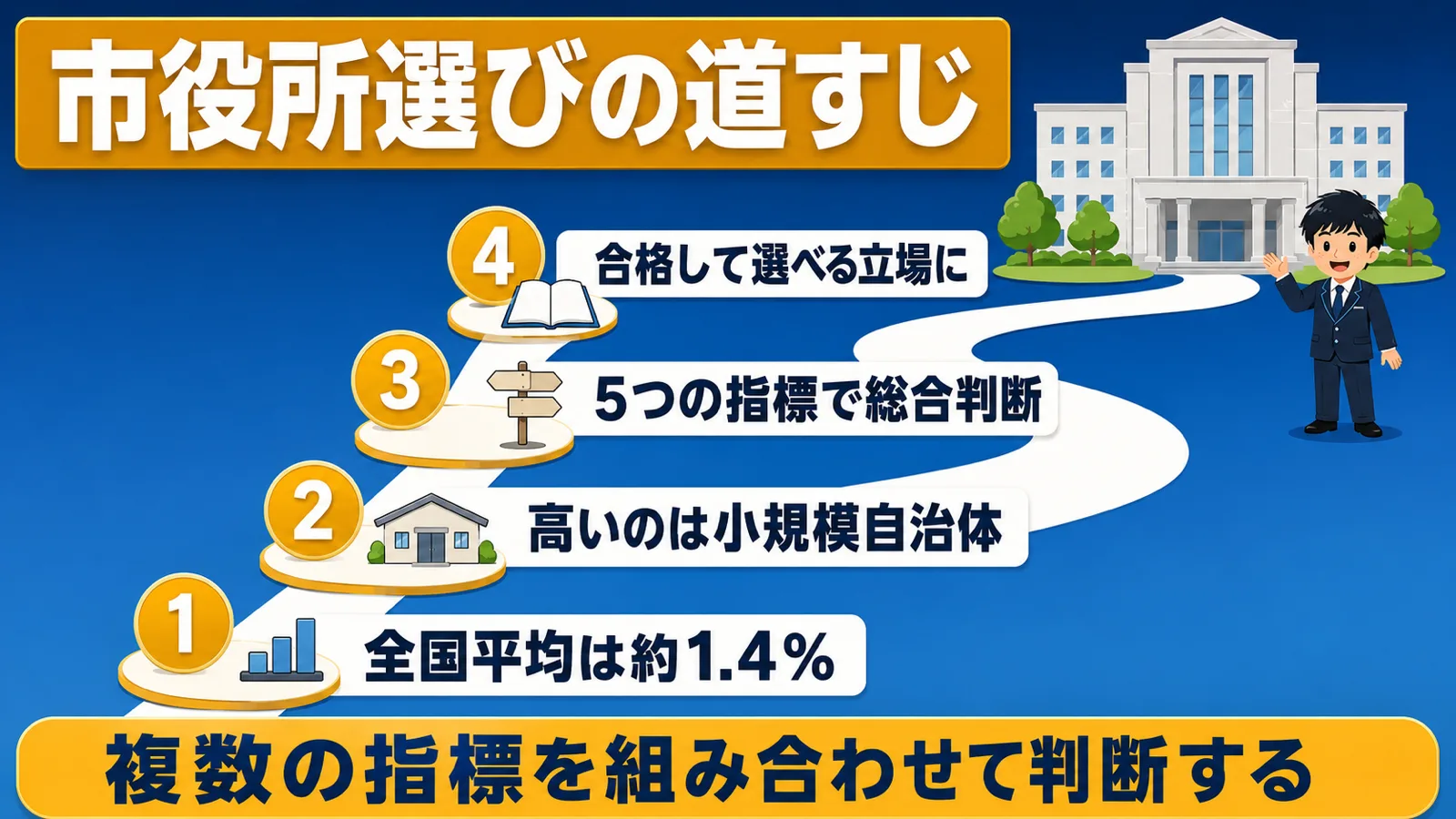 後悔しない市役所選びの道すじまとめ（市役所 離職率 ランキング）