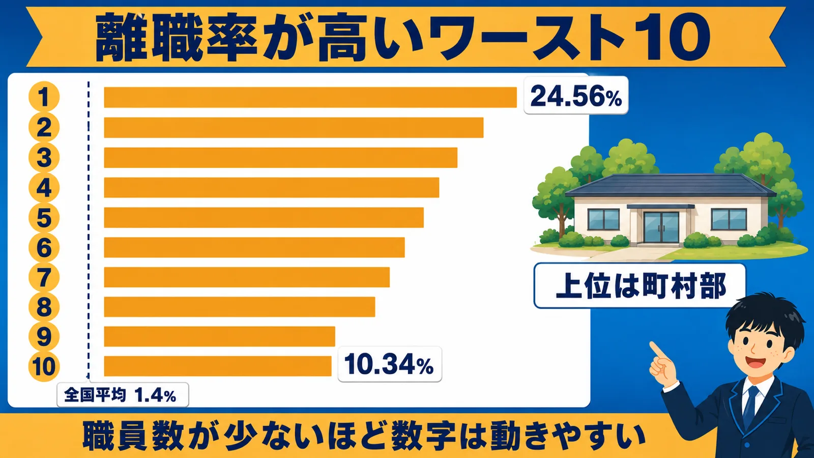 離職率が高い市役所ワースト10の分布（市役所 離職率 ランキング）