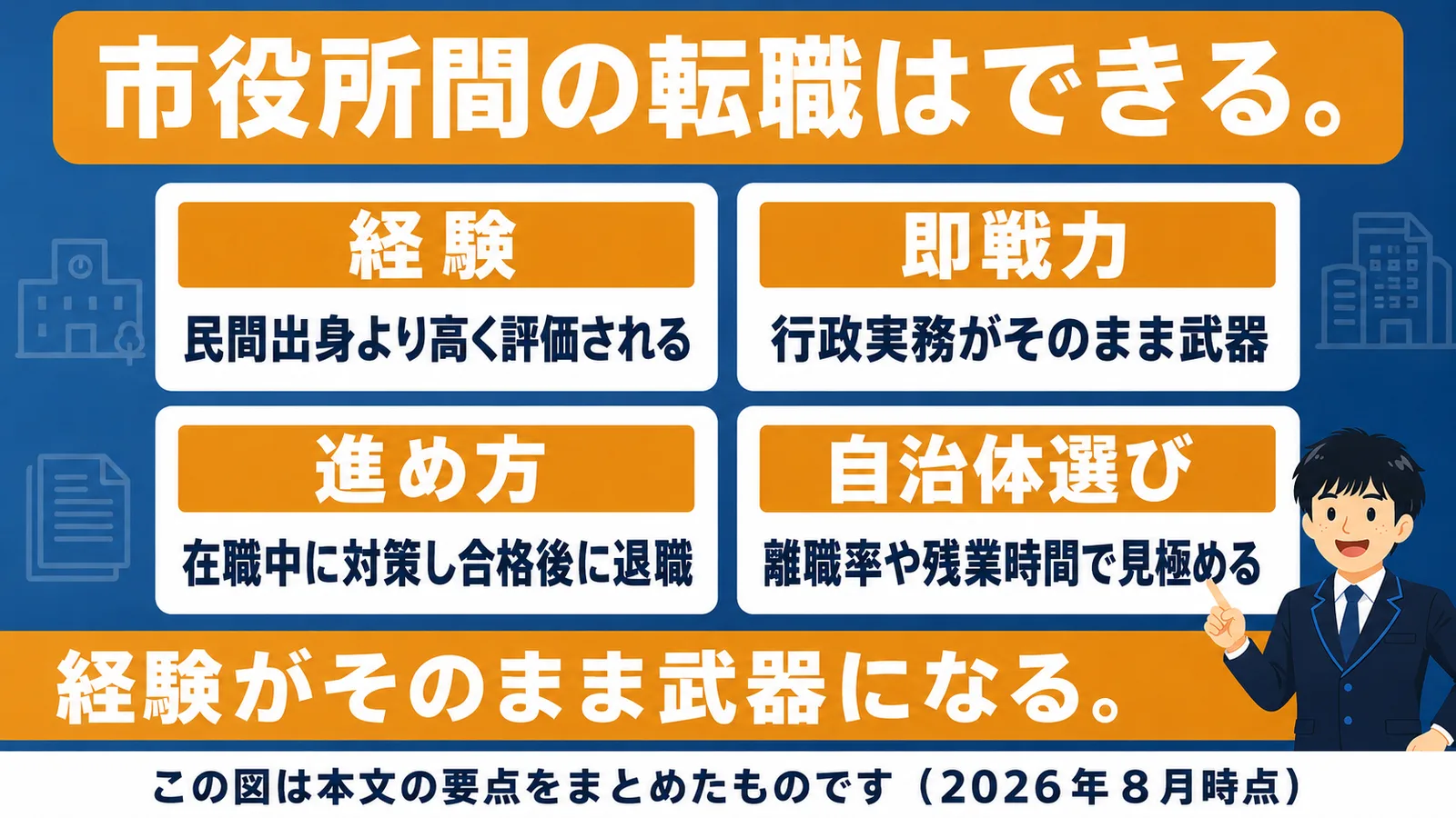 市役所間の転職の要点まとめ(市役所から市役所 転職)