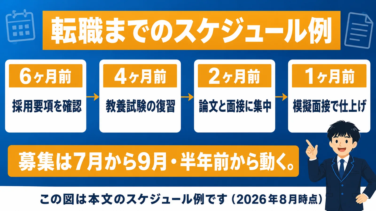 転職までのスケジュール例(市役所から市役所 転職)