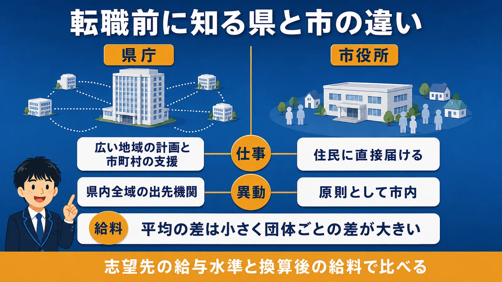 転職前に知る県と市の違い|市役所から県庁への転職