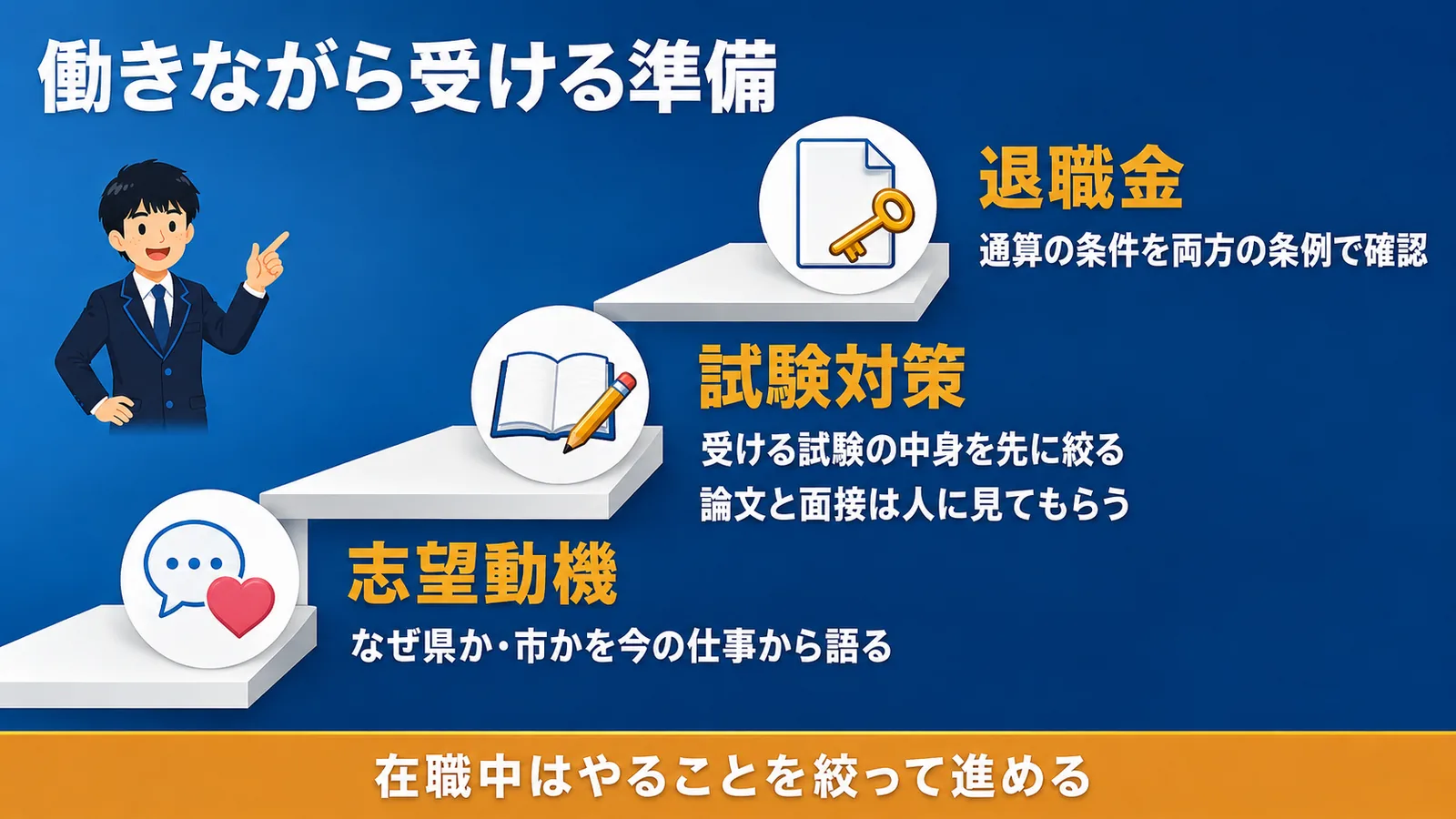 働きながら受ける準備|市役所から県庁への転職