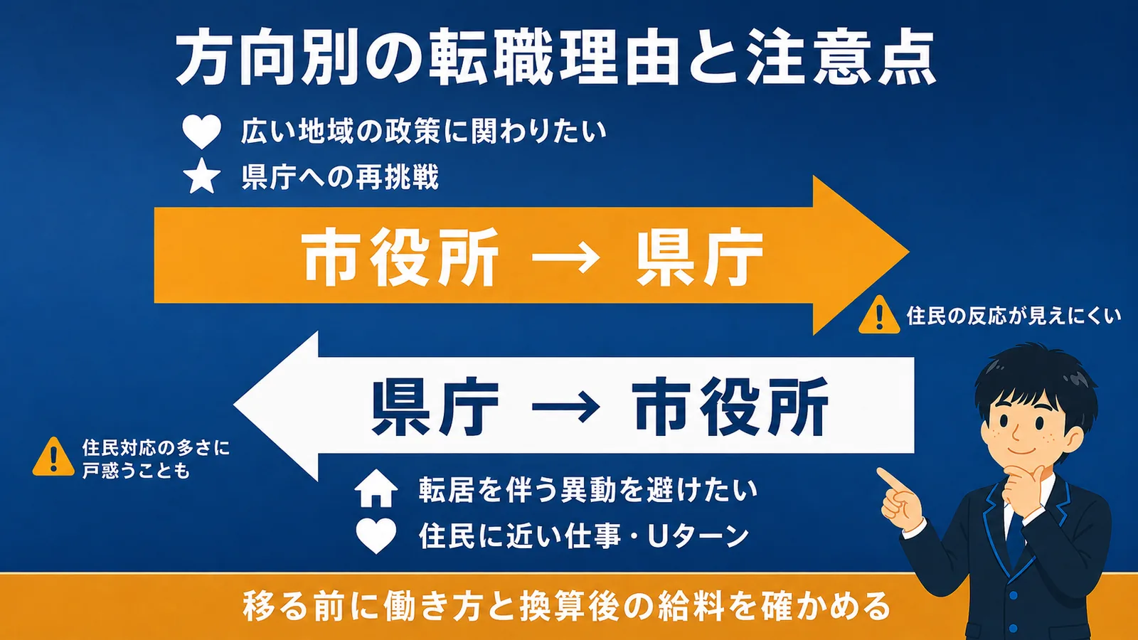 方向別の転職理由と注意点|市役所から県庁への転職