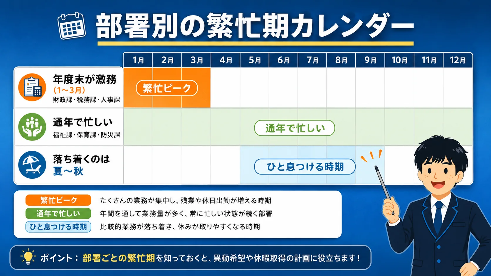部署別の繁忙期カレンダー(市役所 激務ランキング/市役所 激務部署/市役所 きつい部署/市役所 忙しい部署)