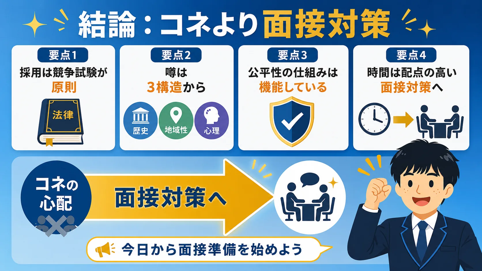 まとめ|コネより面接対策(市役所 コネ 採用/縁故採用・コネ採用 ある)