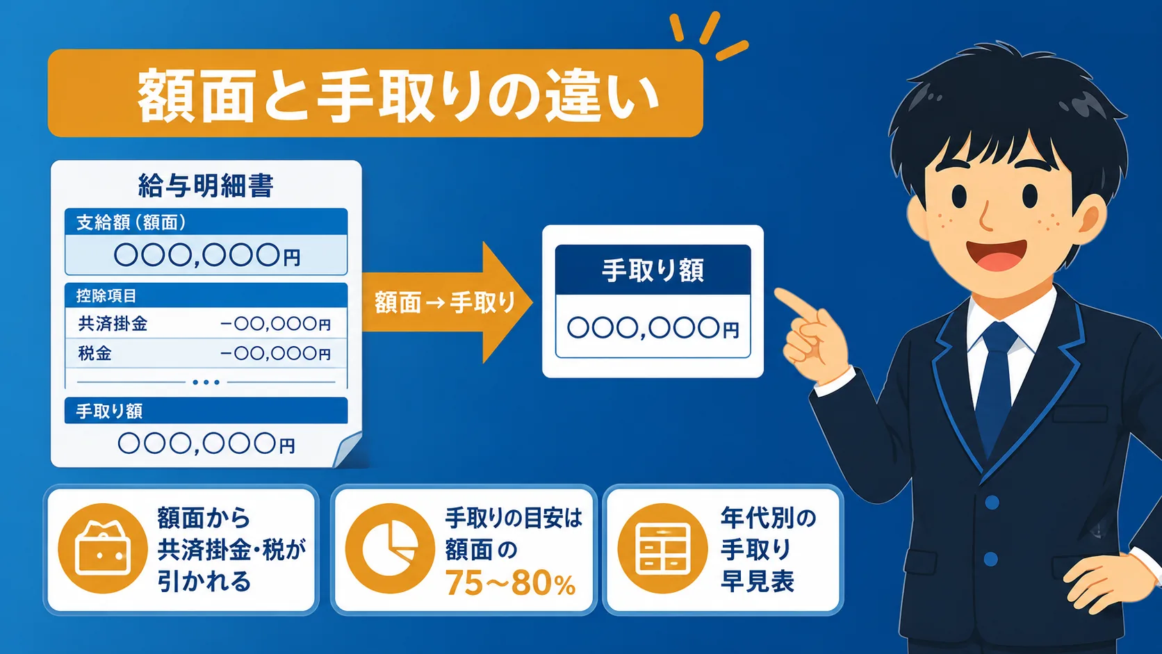 手取りはいくら？早見表で解説の図解｜市役所職員の年収はいくら？