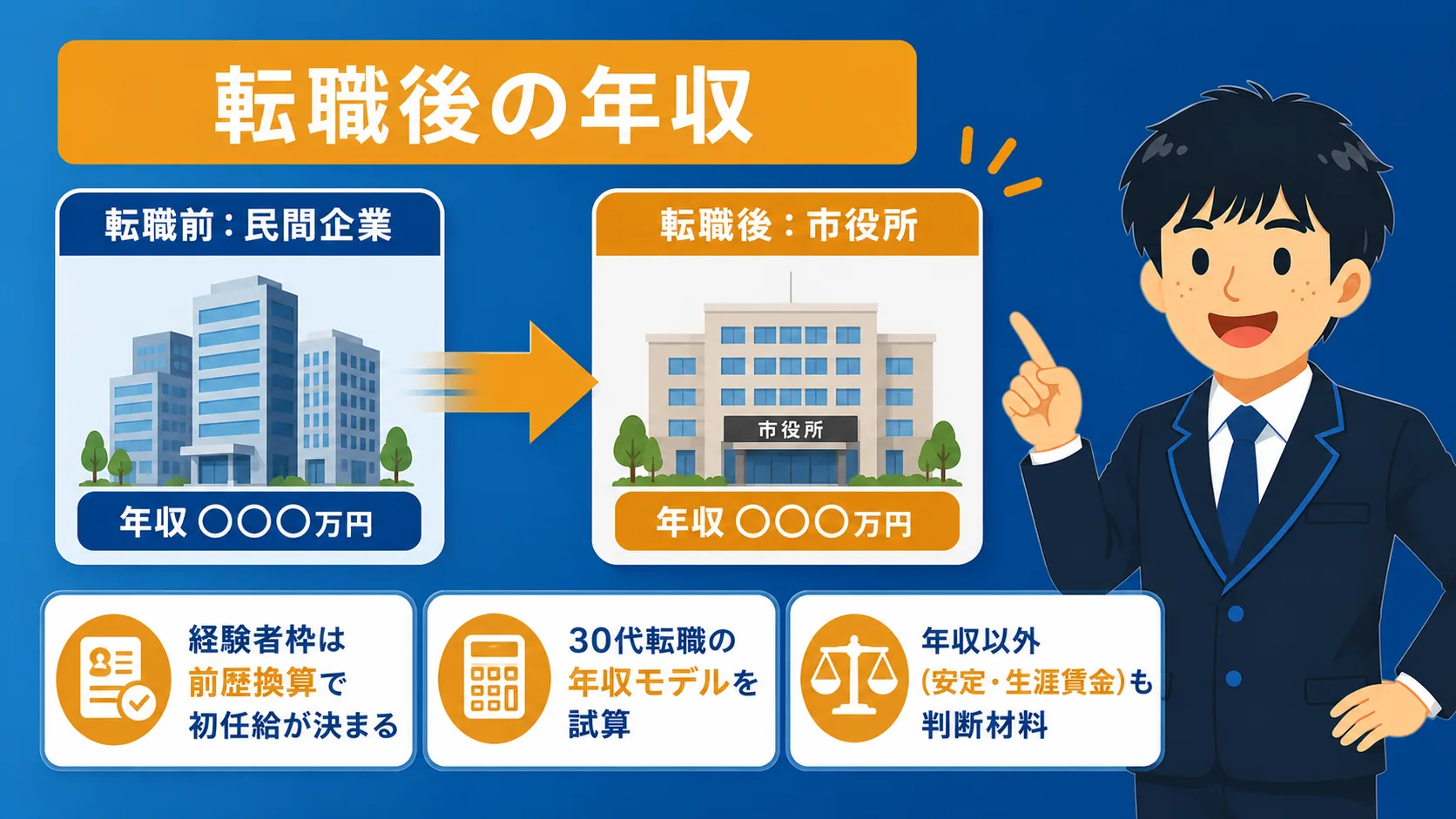 転職したら年収はどうなる？の図解｜市役所職員の年収はいくら？