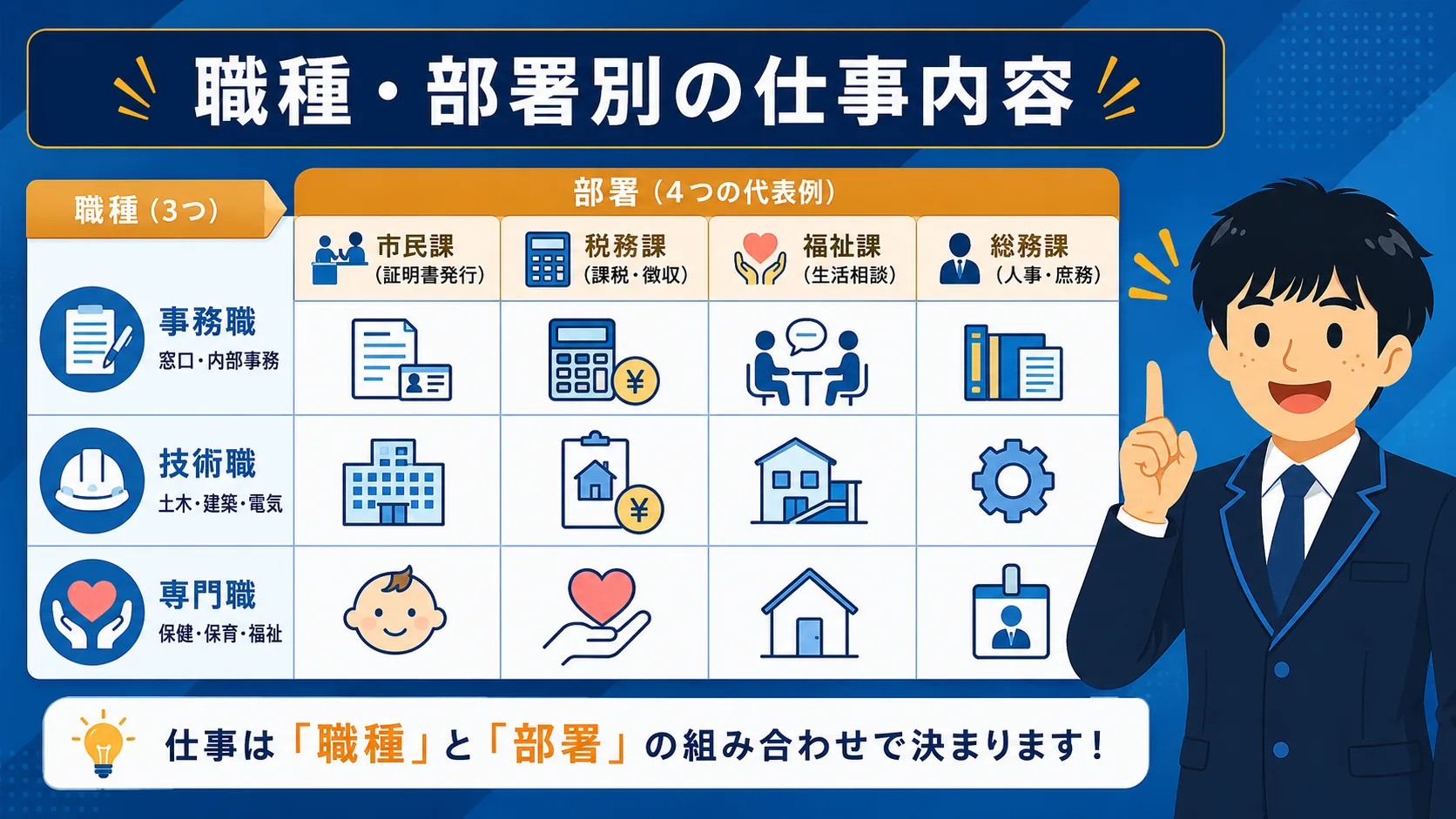 職種・部署別の仕事内容(市役所 仕事内容)