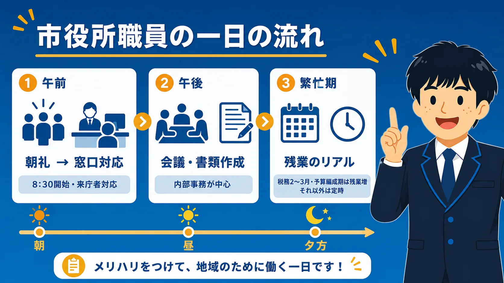 市役所職員の一日の流れ(市役所 仕事内容)
