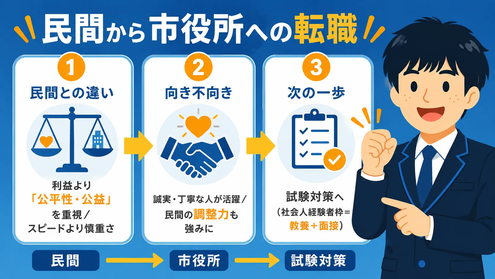 民間から市役所への転職(市役所 仕事内容)