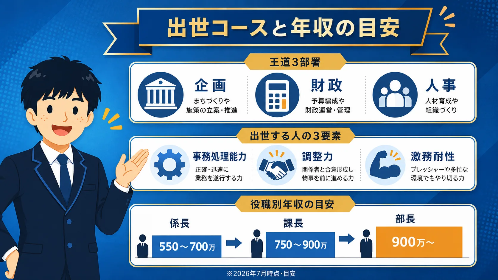 市役所の出世コースと年収(市役所 出世/市役所 出世コース・市役所 昇任試験)