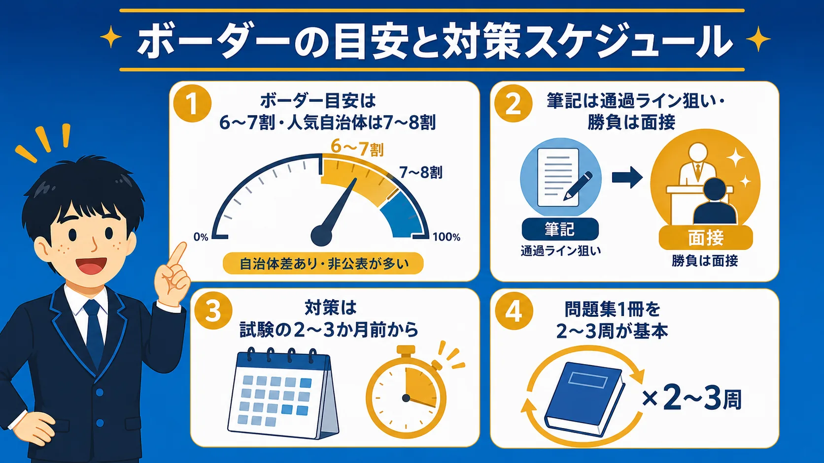 ボーダーと対策の始め方(公務員 SPI/市役所 SPI・SCOA・教養型との違い)
