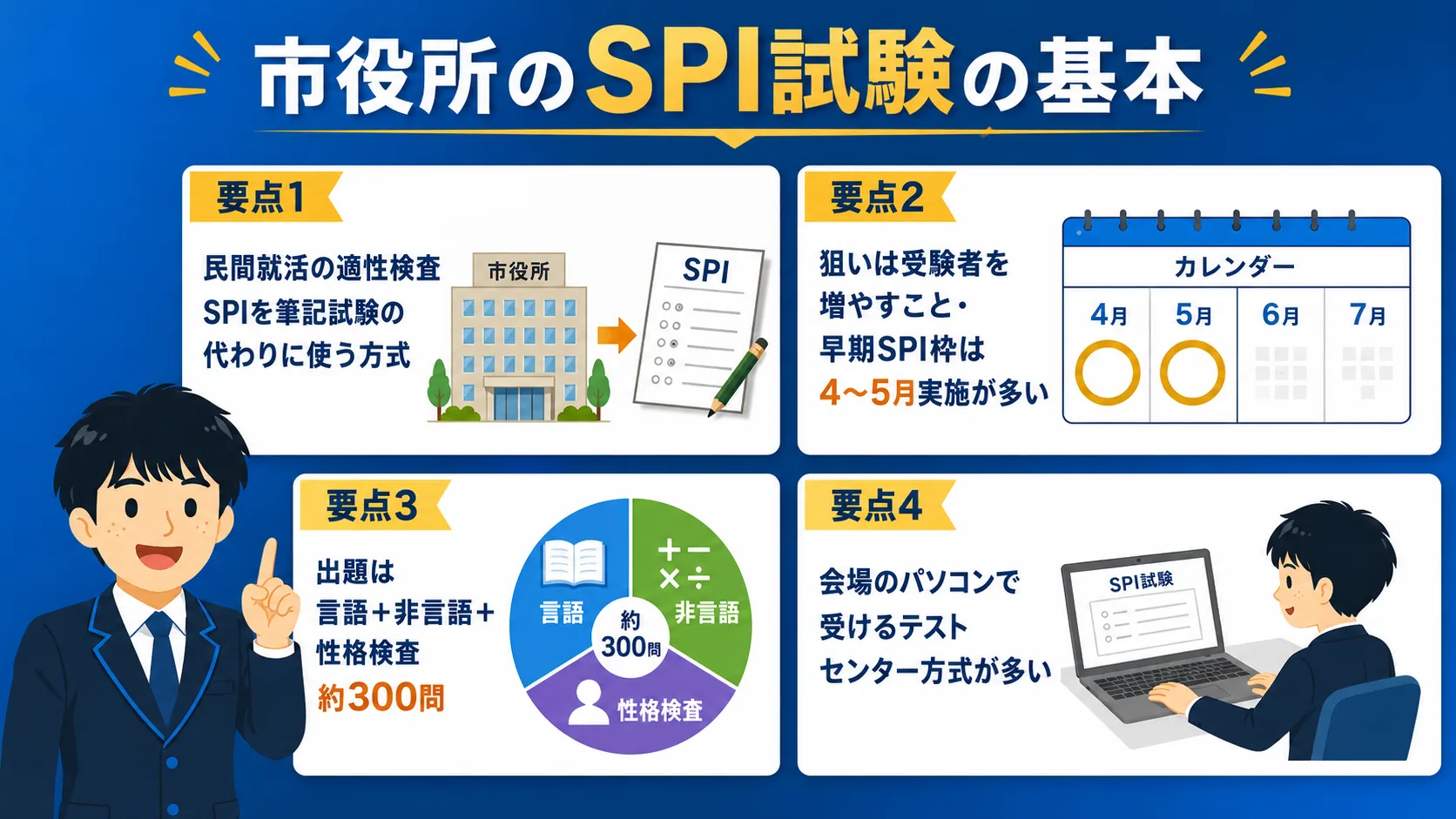 市役所のSPI試験とは(公務員 SPI/市役所 SPI・SCOA・教養型との違い)