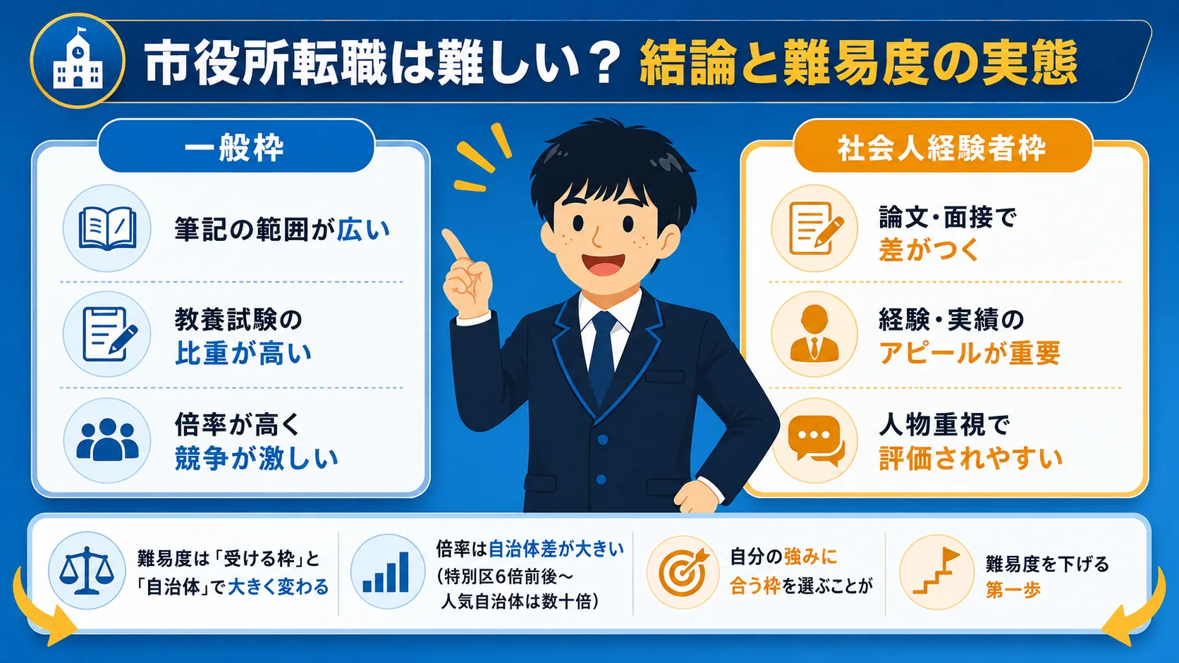 市役所転職は難しい?結論と難易度の実態(市役所 転職 難しい)