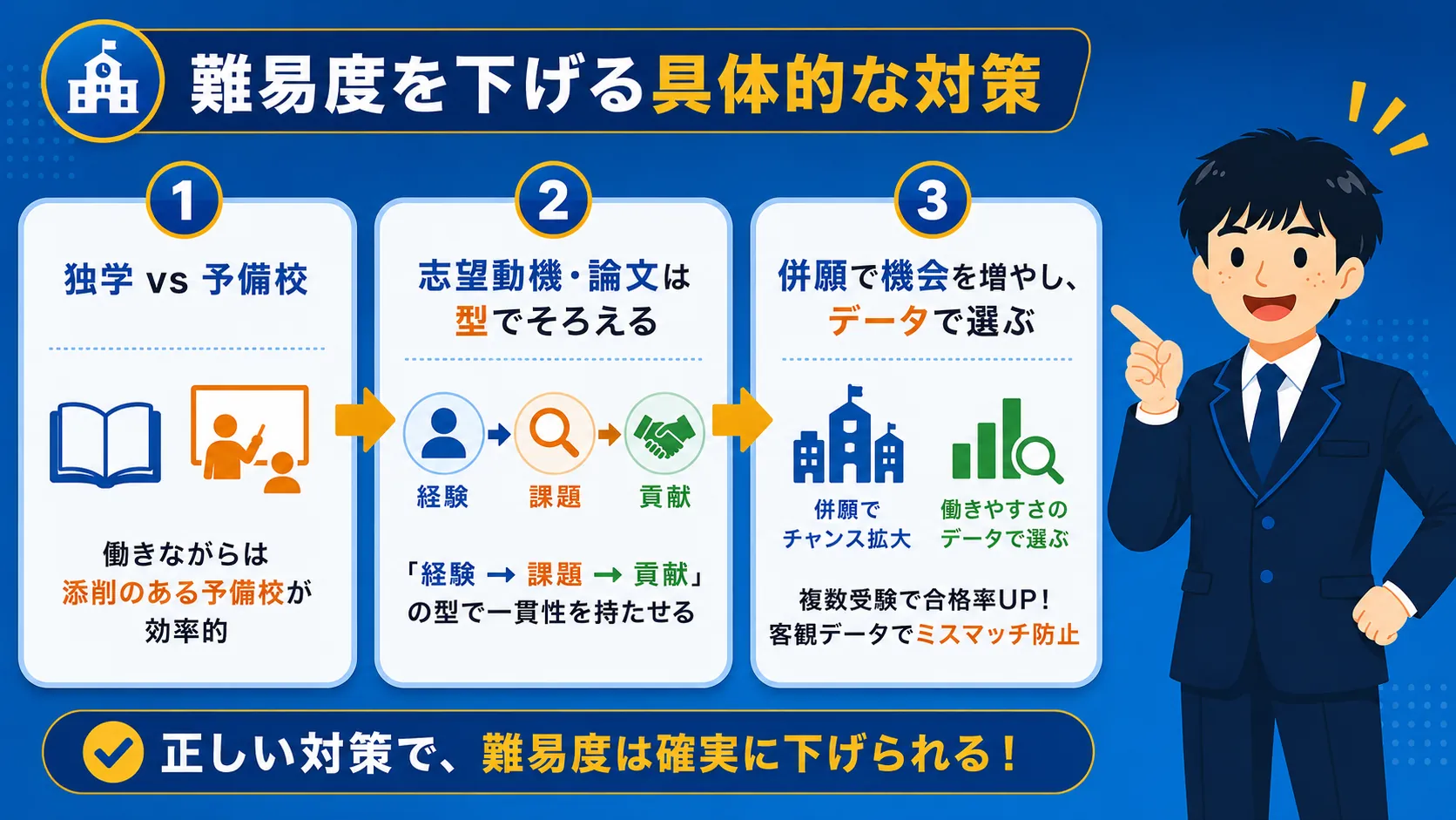 難易度を下げる具体的な対策(市役所 転職 難しい)
